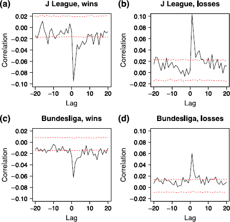 Figure 7