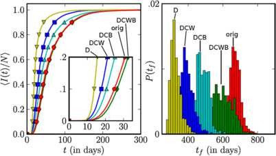 Figure 20