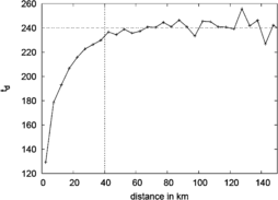 Figure 7