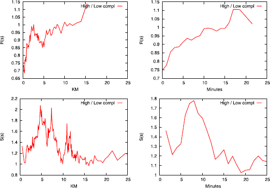 Figure 5