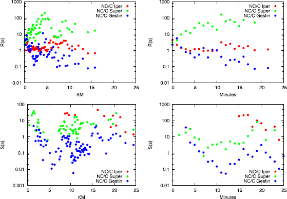 Figure 7