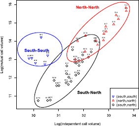 Figure 5