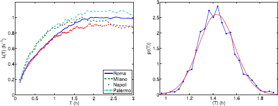 Figure 5