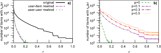 Figure 5