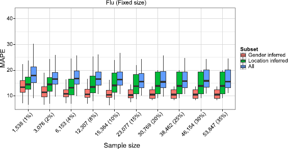 Figure 6