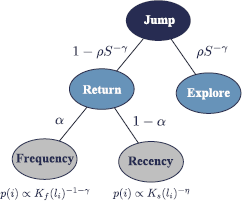 Figure 5