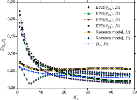 Figure 7