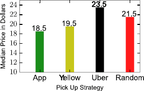 Figure 13