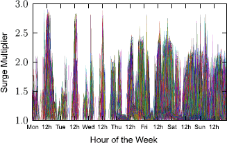 Figure 15