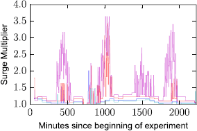 Figure 17