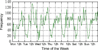 Figure 9