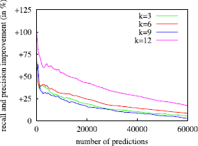 Figure 6