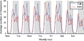 Figure 4