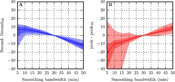 Figure 6