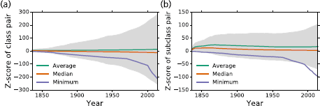 Figure 5