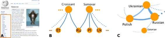 Figure 1