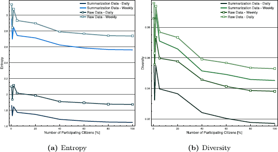 Figure 10