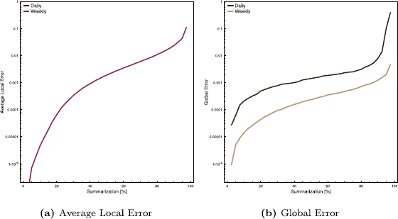 Figure 14