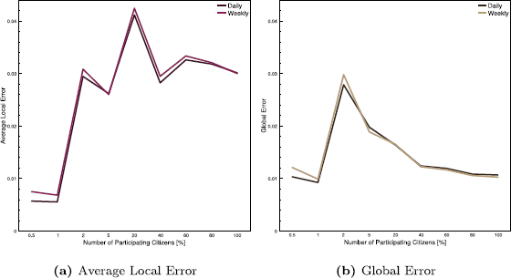 Figure 15