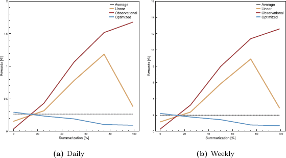 Figure 19