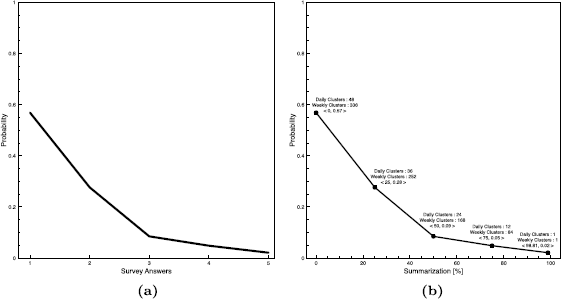 Figure 5