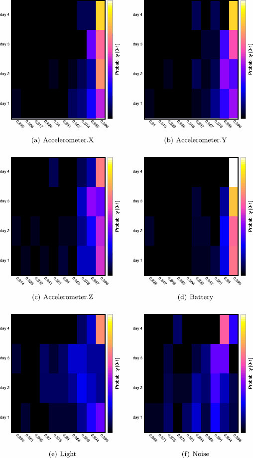 Figure 7