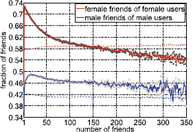 Figure 11