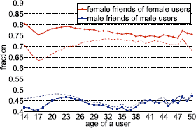 Figure 14