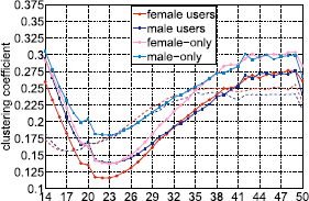 Figure 16