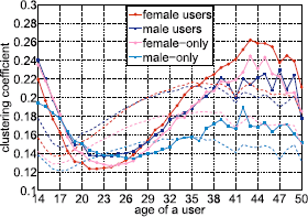 Figure 17