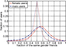 Figure 5