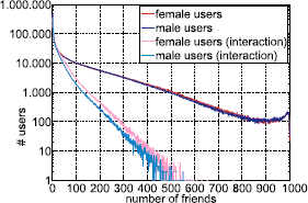 Figure 7