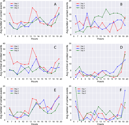 Figure 7