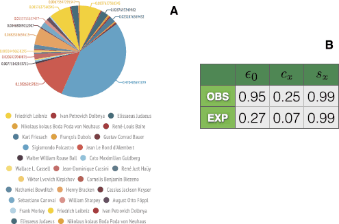 Figure 10