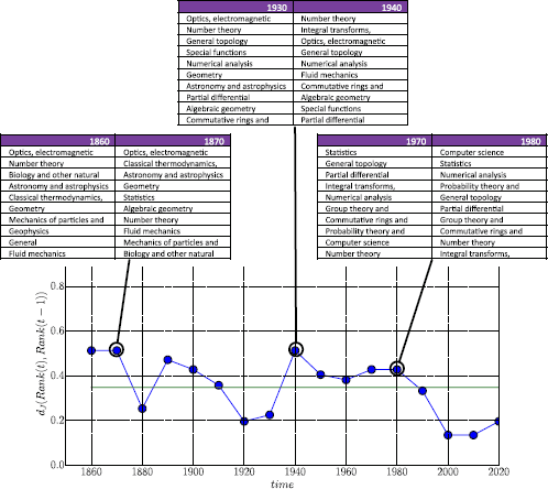 Figure 5