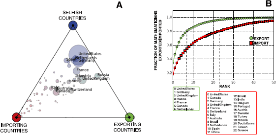 Figure 6