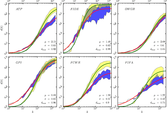 Figure 5