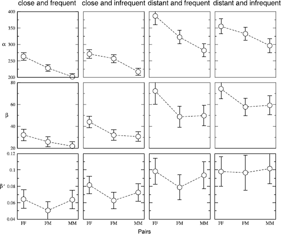 Figure 5