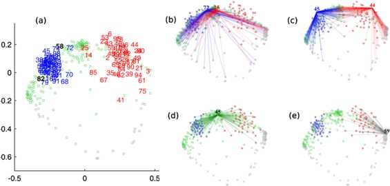 Figure 4