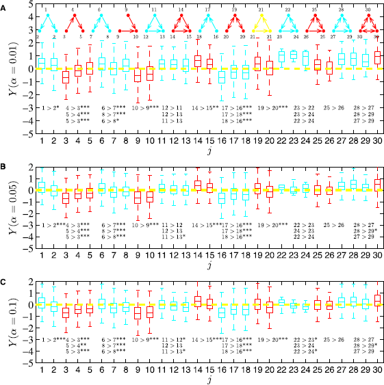 Figure 5