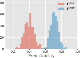 Figure 5