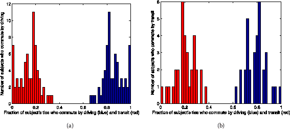 Figure 10