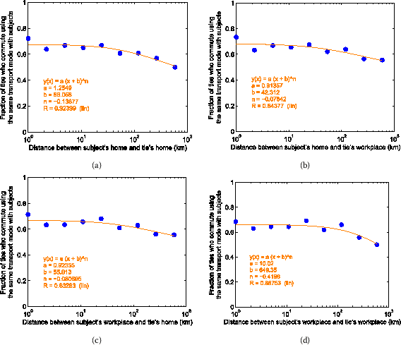 Figure 13