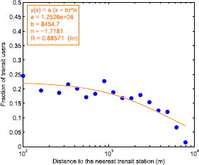 Figure 14