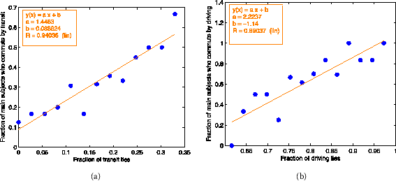 Figure 15