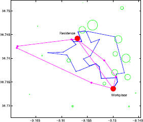 Figure 8