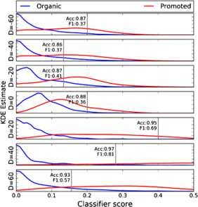 Figure 7