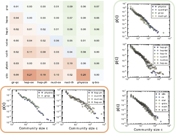 Figure 7