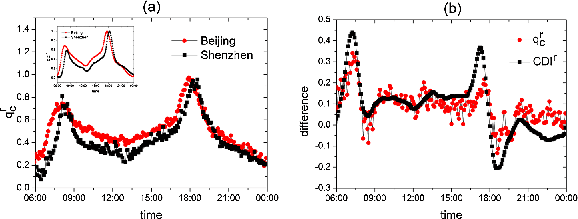 Figure 10