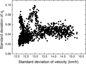 Figure 7